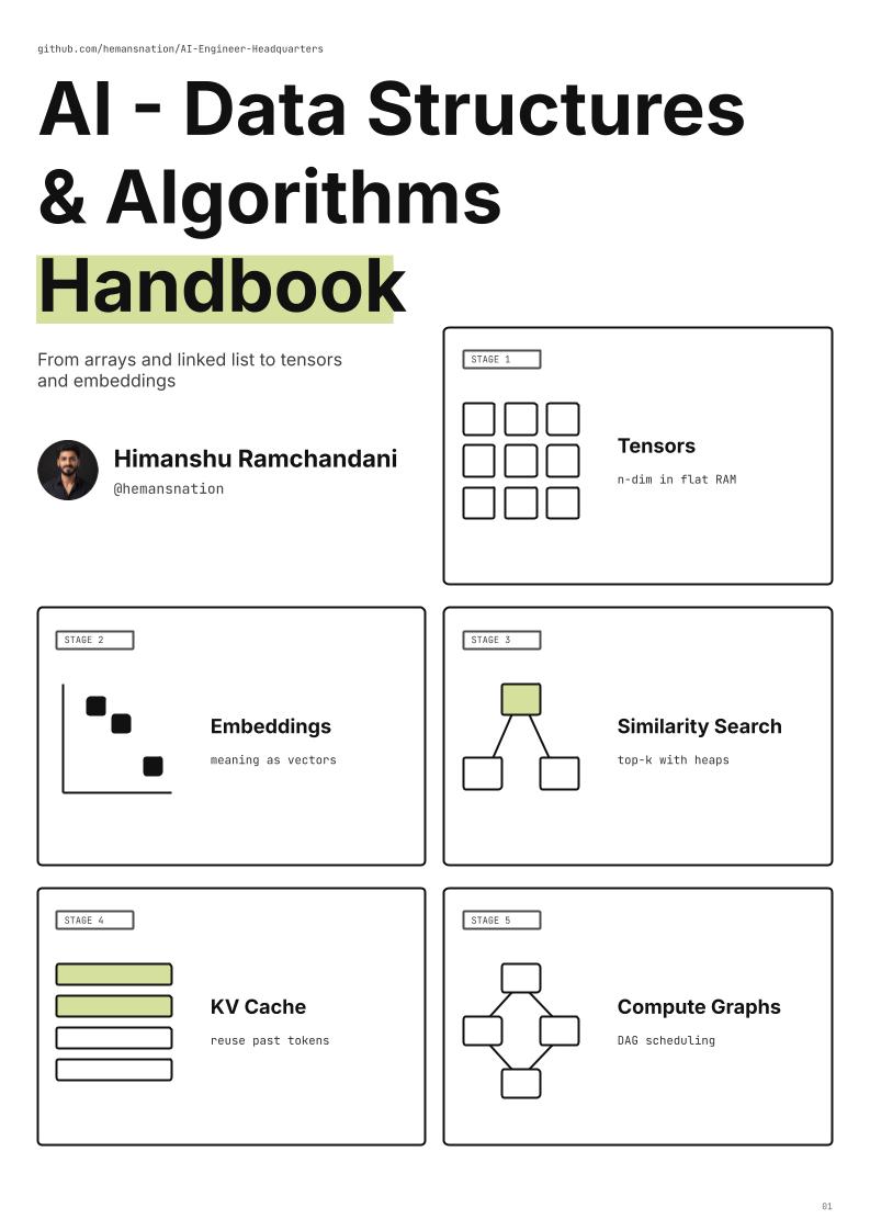 AI Data Structures and Algorithms Handbook cover